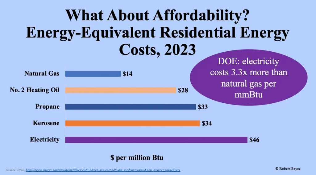 Opinion: More proof that the electrify everything push is a regressive tax