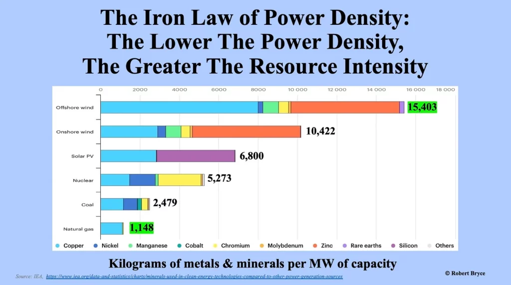The Power Of Power Density