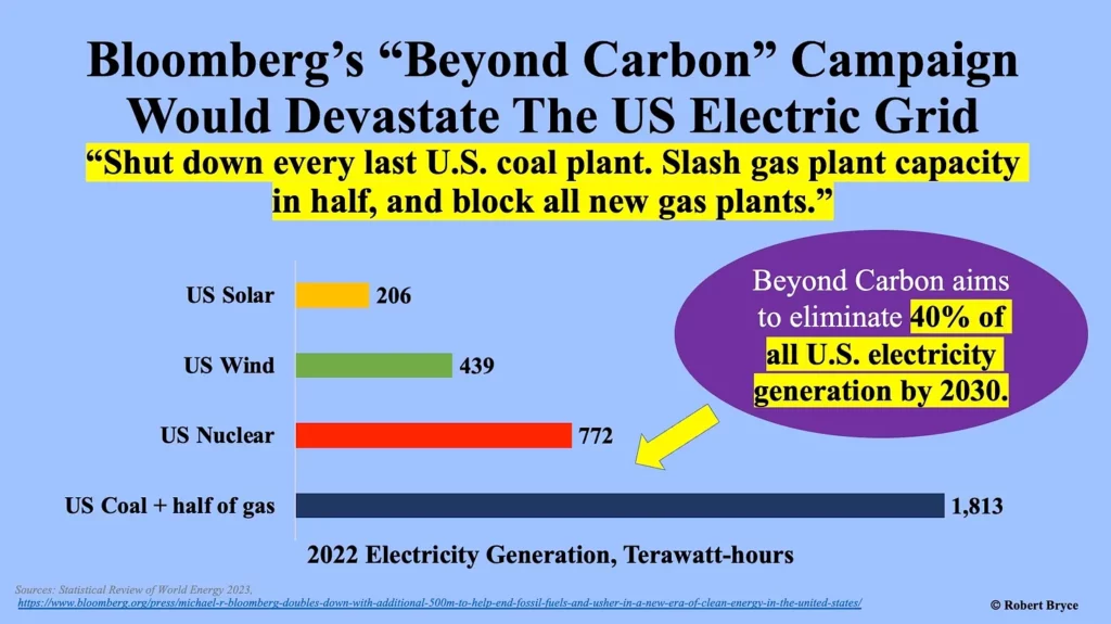 Michael Bloomberg’s $1 Billion Assault on The Electric Grid