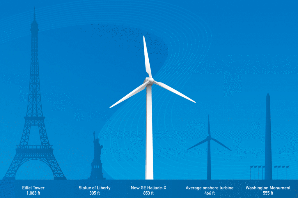Huge new wind turbines face backlash