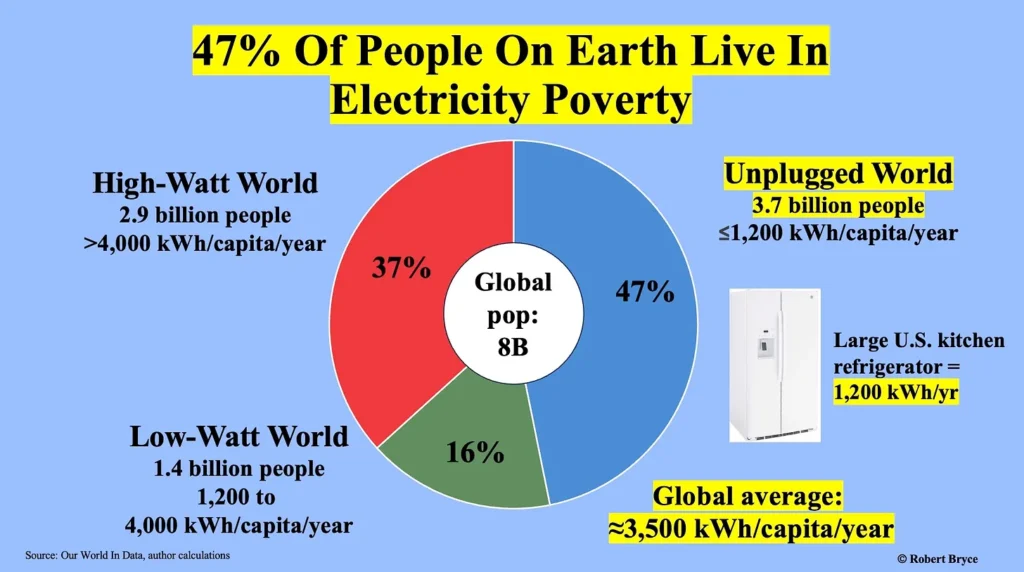 Opinon: Climatism Or Energy Humanism?