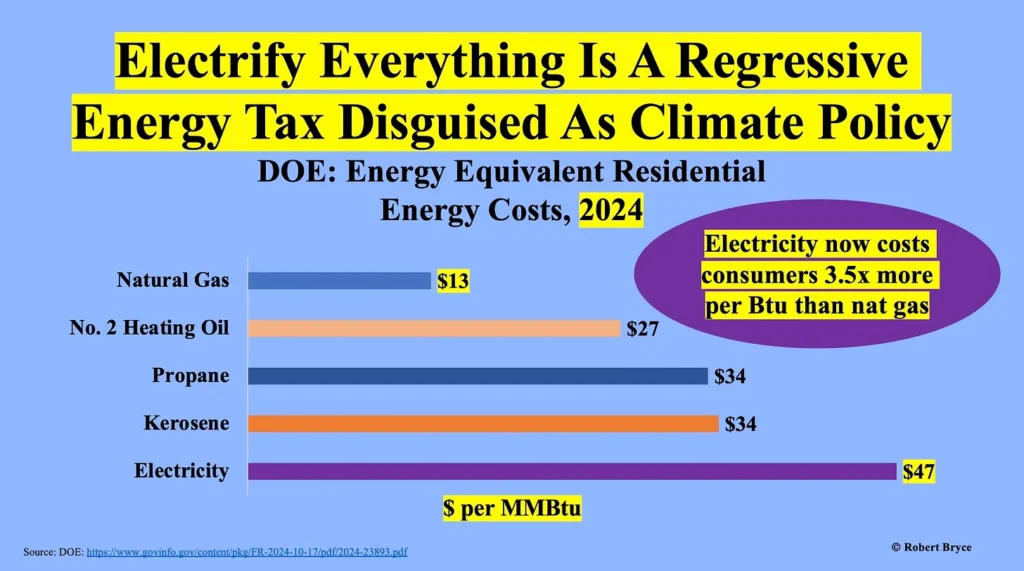 Electrifying Everything Means Higher Energy Costs For Consumers. These DOE Numbers Prove It (Again)