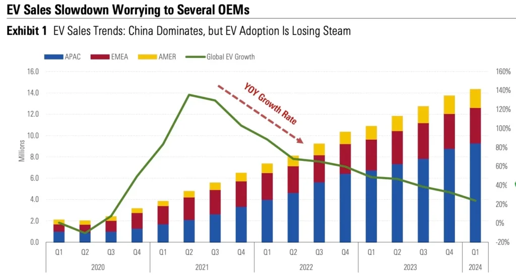 Robert Bryce: Ford lost another $1.2 billion in 3Q on EVs
