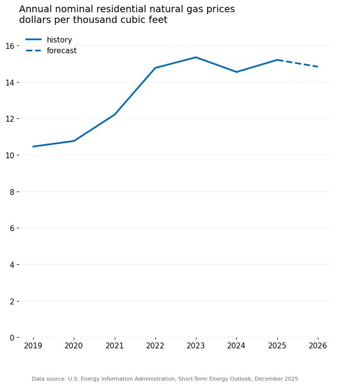Image for the Tweet beginning: For anyone writing or posting