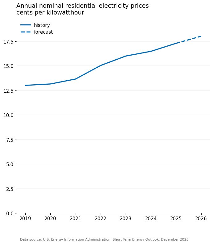 Image for the Tweet beginning: For anyone writing or posting